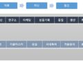 기업 R&D 및 생산 공정, 품질에 대한 전사 지식 MAP User Interface 샘플